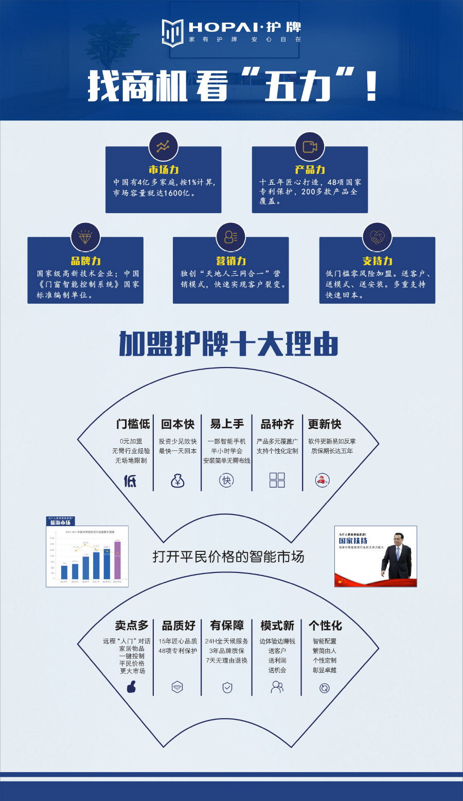 22、加盟護(hù)牌理由